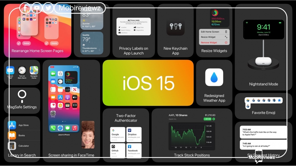 حدث WWDC21: الكشف رسميًا عن iOS 15 وهذه مميزاته وموعد الطرح